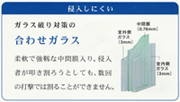 「中間膜入り合わせガラス」構造図