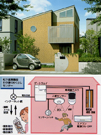 上:建物外観 下:「ハウスルー・ネット」ネットワークイメージ