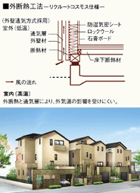 外断熱概念図(上)、「グランフォーラム駒沢公園」イメージ(下)