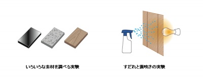 実際に素材に触れて調べたり、すだれと霧吹きの実験を行なう
