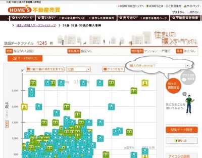 「住まいの購入データファイル」
