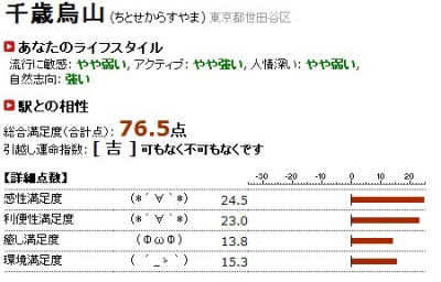 「駅占」結果例