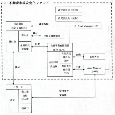 「不動産市場安定化ファンド」スキーム図