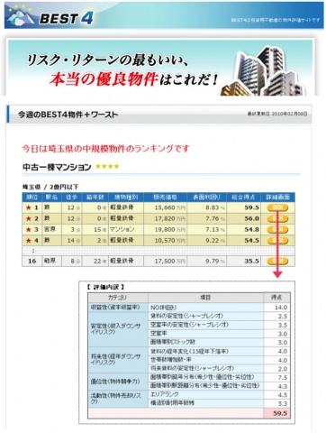 「BEST4」トップ画面イメージ