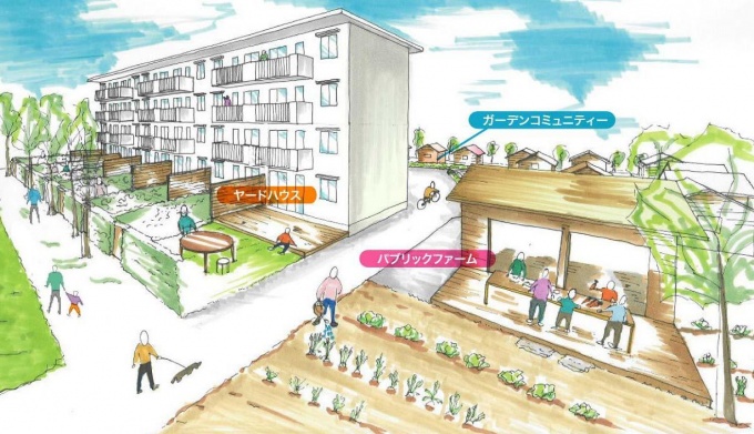 たなべ物産が企画提案する「kolonihave(コロニヘーブ)」イメージ。小屋付き専用庭、貸農園(パブリックファーム)などを併設し、都市近郊でありながら菜園を持つ生活が楽しめる共同住宅