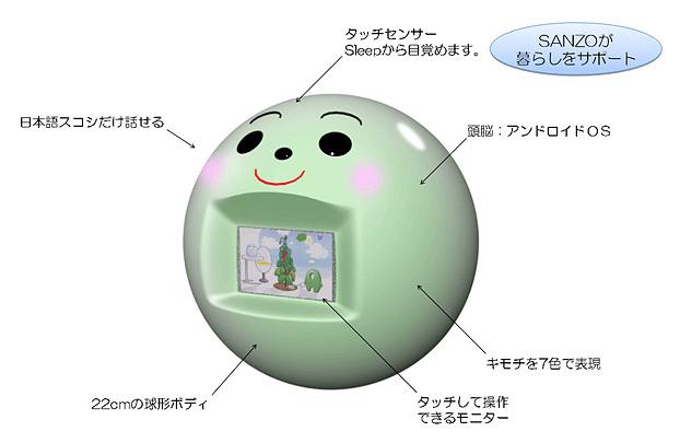 家庭用ロボット「MIRAI SANZO(ミライ サンゾー)」イメージ
