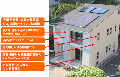 「COMMAハウス」外観