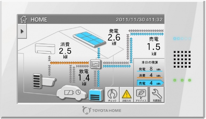 HEMSイメージ