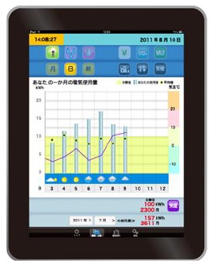 iPadエネルギー履歴表示画面イメージ