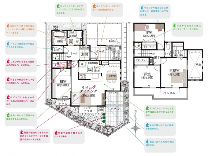 「グローイングスクエア調布多摩川」1号棟のプラン(敷地面積121.12平方メートル、建物面積96.88平方メートル)