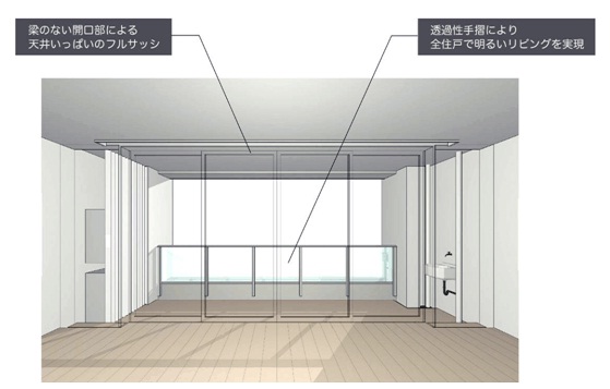 「SuKKiT2 スリムビーム」でのリビングからの眺め