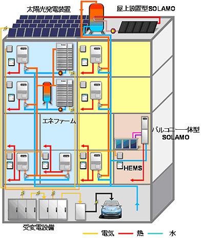 エネルギーシステムの概要