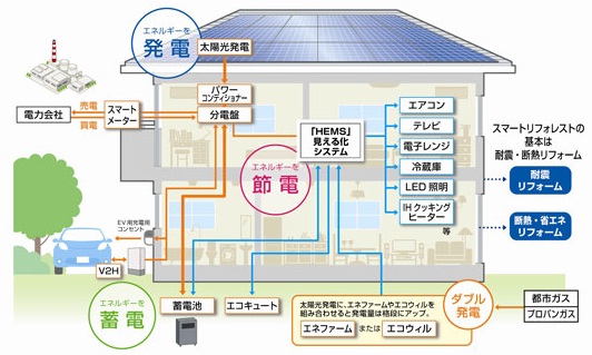 「スマートリフォレスト」イメージ図