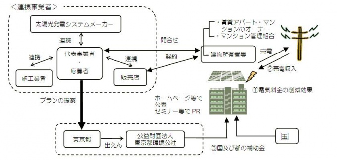 事業のスキーム