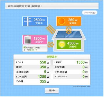 「見える化」機能を強化