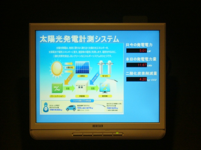 1階のメールボックス室には、太陽光発電モニターが設置されており、一目で発電量が確認できる
