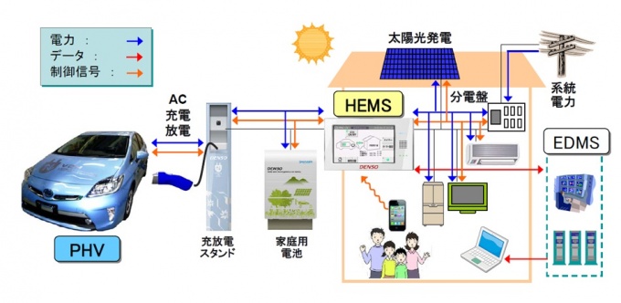 V2Hシステムの仕組み