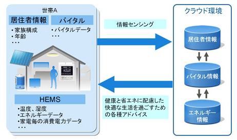 「F-PLUG」概要イメージ
