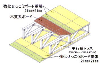 「平行弦トラスを根太に用いた耐火構造」(1時間耐火)
