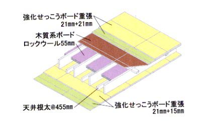 「根太間にロックウールを充填した耐火構造床」(1時間耐火)