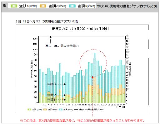 リアルタイム監視システムの画面イメージ