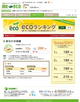 「BRANZ」入居者専用サイトでの「ミエコ」画面イメージ。家庭ごとの電気使用量、CO2排出量など、同じマンション内や他のブランズ居住者間で「省エネ度」をランキング表示する