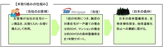 取り組みの仕組み
