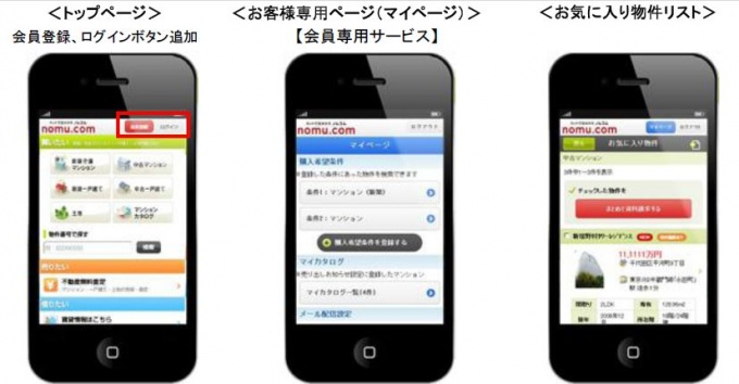 トップページには新たに会員登録ボタン、ログインボタンを追加