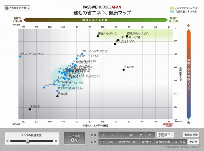 「建もの省エネ×健康マップ」イメージ