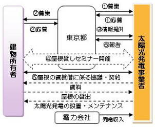 事業イメージ図