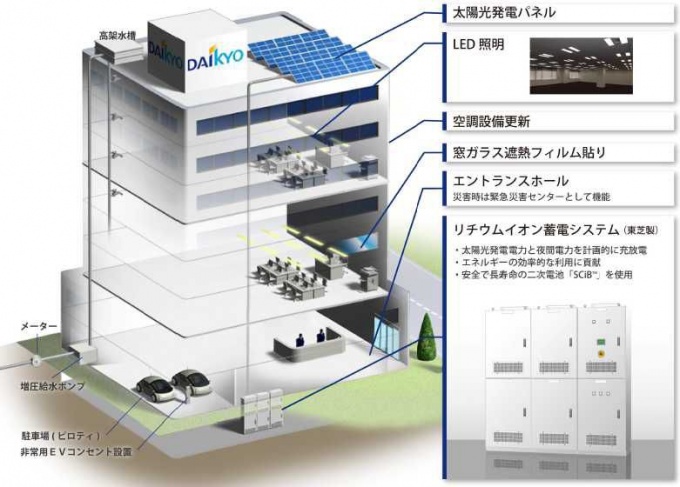本社ビルリニューアル工事の概要(イメージ図)