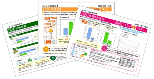 「エコエコ診断」の診断結果イメージ
