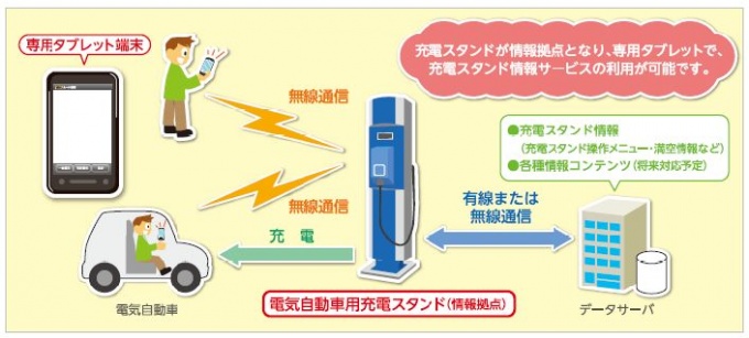 取り組みイメージ