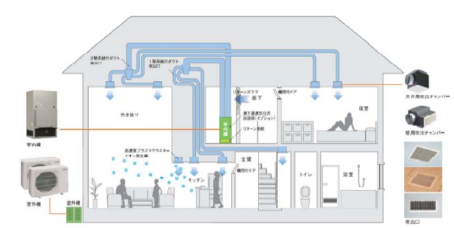 エアーフローイメージ (木質系住宅)