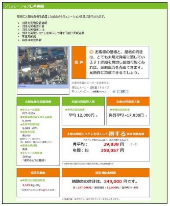シミュレーション結果表示例