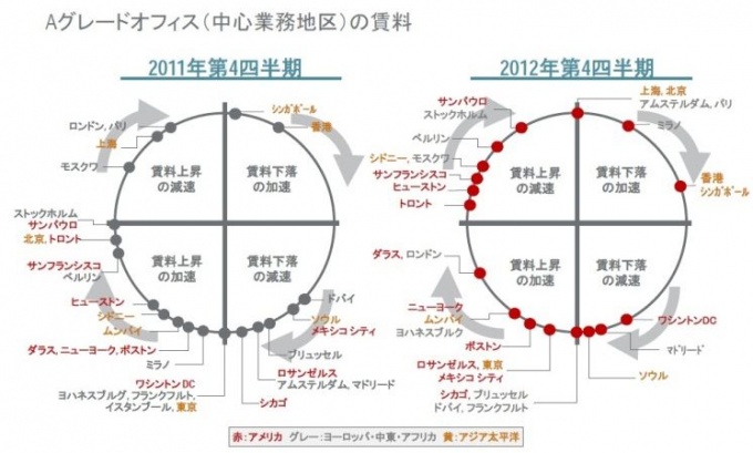 プロパティクロック