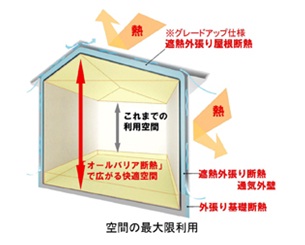 「オールバリア断熱」のイメージ