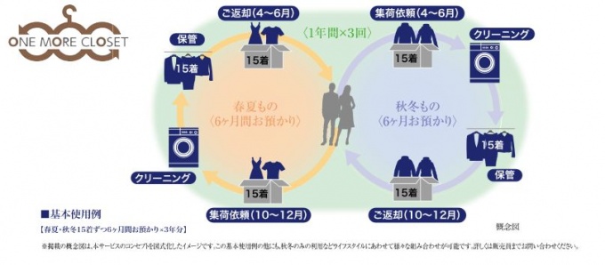 基本使用例