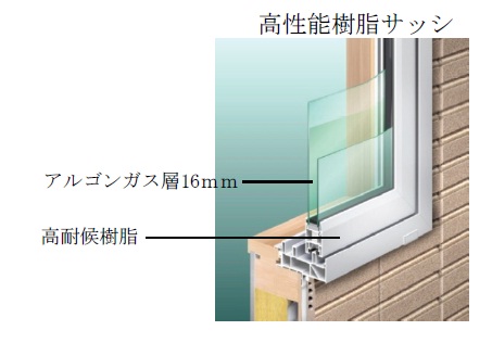「高性能樹脂サッシ」イメージ