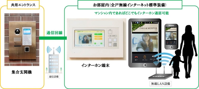 「スマートインターホン」イメージ