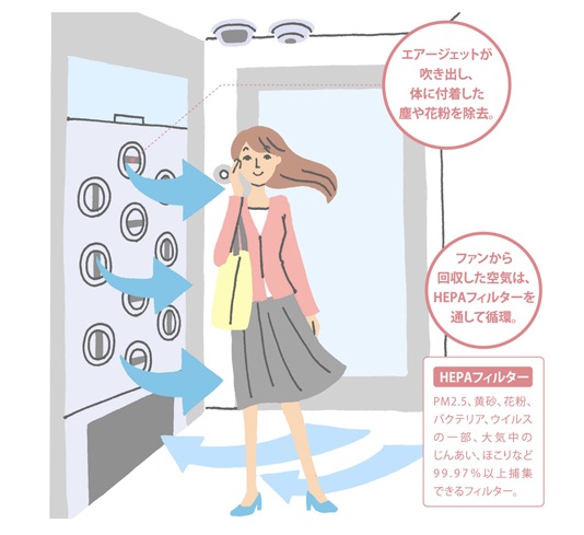 防犯機能を備えたエアシャワールーム「セーフティアゲインルーム」イメージ