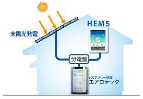 「スマートエアロテック」システムイメージ