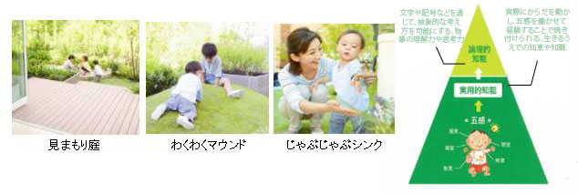 「ハグくみの庭」設計アイデア例