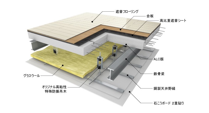 「ノンサウンドフロア」イメージ