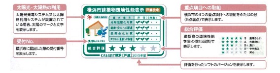 横浜市建築物環境性能表示(ラベル)の例
