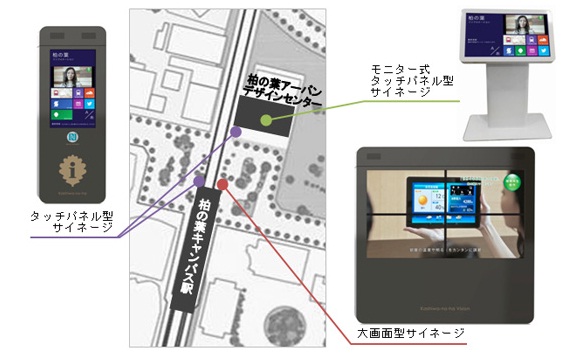 サイネージの設置場所と種類