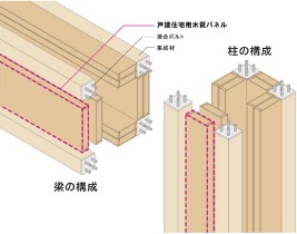 「FWS」の構造体