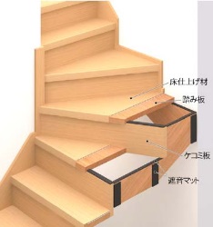 「ノイズレスステア」