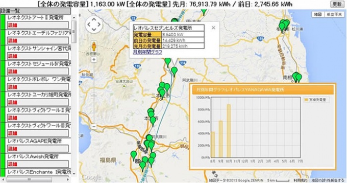 発電状況を可視化することで、太陽光発電の普及につなげる試み