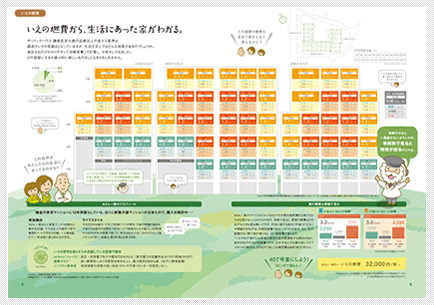 「いえの燃費」。専有面積・構造・階層など、住戸の条件によって大きく影響を受けるエネルギーをコストに置き換えている